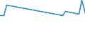 Flow: Exports / Measure: Values / Partner Country: France incl. Monaco & overseas / Reporting Country: Hungary