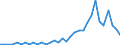 Flow: Exports / Measure: Values / Partner Country: France incl. Monaco & overseas / Reporting Country: Italy incl. San Marino & Vatican