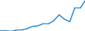 Flow: Exports / Measure: Values / Partner Country: France incl. Monaco & overseas / Reporting Country: Luxembourg