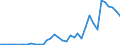 Flow: Exports / Measure: Values / Partner Country: France incl. Monaco & overseas / Reporting Country: Netherlands