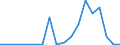 Flow: Exports / Measure: Values / Partner Country: France incl. Monaco & overseas / Reporting Country: Portugal