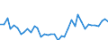 Flow: Exports / Measure: Values / Partner Country: France incl. Monaco & overseas / Reporting Country: Spain