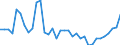 Flow: Exports / Measure: Values / Partner Country: France incl. Monaco & overseas / Reporting Country: Turkey