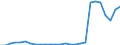 Flow: Exports / Measure: Values / Partner Country: Germany / Reporting Country: Austria