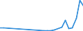 Flow: Exports / Measure: Values / Partner Country: Germany / Reporting Country: Denmark