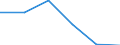 Flow: Exports / Measure: Values / Partner Country: Germany / Reporting Country: Estonia