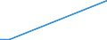 Flow: Exports / Measure: Values / Partner Country: Germany / Reporting Country: Finland