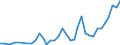 Flow: Exports / Measure: Values / Partner Country: World / Reporting Country: Australia