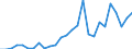 Flow: Exports / Measure: Values / Partner Country: World / Reporting Country: Austria