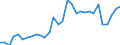 Flow: Exports / Measure: Values / Partner Country: World / Reporting Country: Belgium