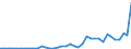 Flow: Exports / Measure: Values / Partner Country: World / Reporting Country: Canada