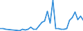 Flow: Exports / Measure: Values / Partner Country: World / Reporting Country: Denmark