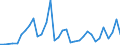 Flow: Exports / Measure: Values / Partner Country: World / Reporting Country: Mexico