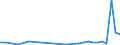 Flow: Exports / Measure: Values / Partner Country: World / Reporting Country: Slovenia