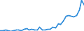 Flow: Exports / Measure: Values / Partner Country: World / Reporting Country: Spain
