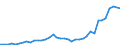 Flow: Exports / Measure: Values / Partner Country: World / Reporting Country: United Kingdom