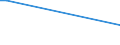 Flow: Exports / Measure: Values / Partner Country: Germany / Reporting Country: Australia