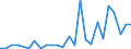 Flow: Exports / Measure: Values / Partner Country: Germany / Reporting Country: Austria