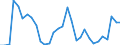 Flow: Exports / Measure: Values / Partner Country: Germany / Reporting Country: Belgium