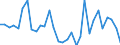 Flow: Exports / Measure: Values / Partner Country: Germany / Reporting Country: Czech Rep.