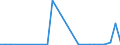 Flow: Exports / Measure: Values / Partner Country: Germany / Reporting Country: Denmark