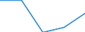 Flow: Exports / Measure: Values / Partner Country: Germany / Reporting Country: Estonia