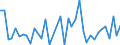 Flow: Exports / Measure: Values / Partner Country: Germany / Reporting Country: Greece