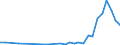 Flow: Exports / Measure: Values / Partner Country: Germany / Reporting Country: Lithuania