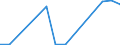 Flow: Exports / Measure: Values / Partner Country: Germany / Reporting Country: Slovakia