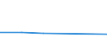 Flow: Exports / Measure: Values / Partner Country: Germany / Reporting Country: Sweden