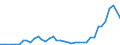 Flow: Exports / Measure: Values / Partner Country: Germany / Reporting Country: United Kingdom