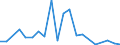 Flow: Exports / Measure: Values / Partner Country: Hong Kong SAR of China / Reporting Country: Austria