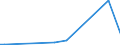 Flow: Exports / Measure: Values / Partner Country: Hong Kong SAR of China / Reporting Country: Canada