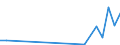 Flow: Exports / Measure: Values / Partner Country: Hong Kong SAR of China / Reporting Country: Netherlands