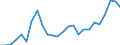 Flow: Exports / Measure: Values / Partner Country: World / Reporting Country: Germany