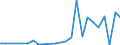 Flow: Exports / Measure: Values / Partner Country: World / Reporting Country: Greece