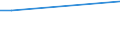 Flow: Exports / Measure: Values / Partner Country: World / Reporting Country: Mexico