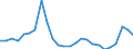 Flow: Exports / Measure: Values / Partner Country: World / Reporting Country: Netherlands