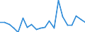 Flow: Exports / Measure: Values / Partner Country: World / Reporting Country: Poland