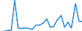 Flow: Exports / Measure: Values / Partner Country: World / Reporting Country: Switzerland incl. Liechtenstein