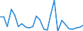 Flow: Exports / Measure: Values / Partner Country: World / Reporting Country: United Kingdom