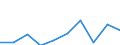 Flow: Exports / Measure: Values / Partner Country: Austria / Reporting Country: Finland