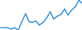 Flow: Exports / Measure: Values / Partner Country: Austria / Reporting Country: Germany