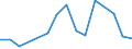 Flow: Exports / Measure: Values / Partner Country: Austria / Reporting Country: Lithuania