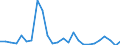 Flow: Exports / Measure: Values / Partner Country: Austria / Reporting Country: Netherlands