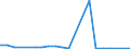 Flow: Exports / Measure: Values / Partner Country: Austria / Reporting Country: Poland