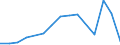 Flow: Exports / Measure: Values / Partner Country: Belgium, Luxembourg / Reporting Country: Belgium