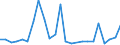 Flow: Exports / Measure: Values / Partner Country: Belgium, Luxembourg / Reporting Country: Germany