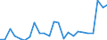 Flow: Exports / Measure: Values / Partner Country: Belgium, Luxembourg / Reporting Country: Netherlands