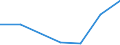 Flow: Exports / Measure: Values / Partner Country: Belgium, Luxembourg / Reporting Country: Poland